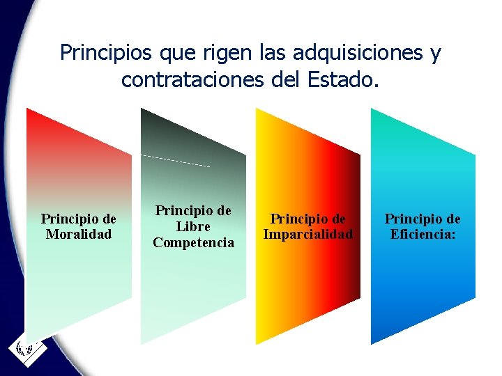 Principios que rigen las adquisiciones y contrataciones del Estado. Principio de Moralidad Principio de