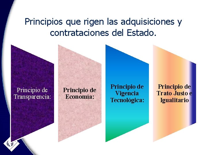 Principios que rigen las adquisiciones y contrataciones del Estado. Principio de Transparencia: Principio de