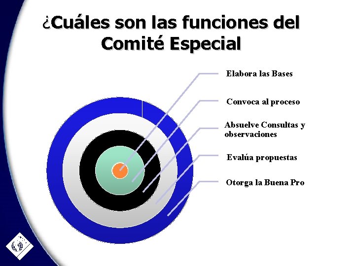 ¿Cuáles son las funciones del Comité Especial Elabora las Bases Convoca al proceso Absuelve