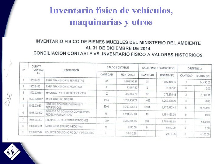 Inventario físico de vehículos, maquinarias y otros OCI, SOC. AUD. , CGR 