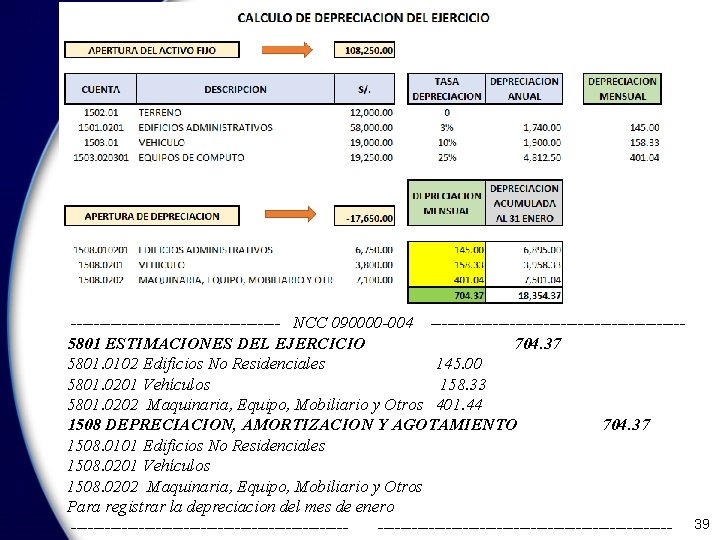 ------------------- NCC 090000 -004 ----------------------5801 ESTIMACIONES DEL EJERCICIO 704. 37 5801. 0102 Edificios No