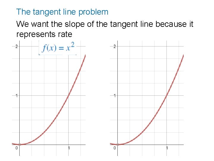The tangent line problem We want the slope of the tangent line because it