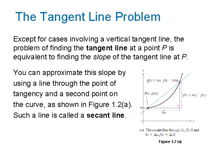 The Tangent Line Problem Except for cases involving a vertical tangent line, the problem