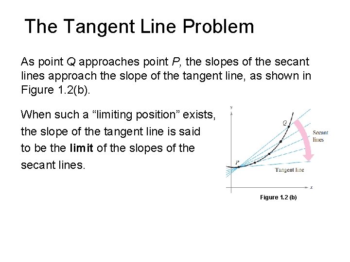 The Tangent Line Problem As point Q approaches point P, the slopes of the