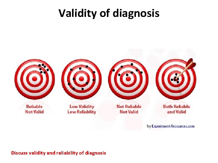 Validity of diagnosis Discuss validity and reliability of diagnosis 