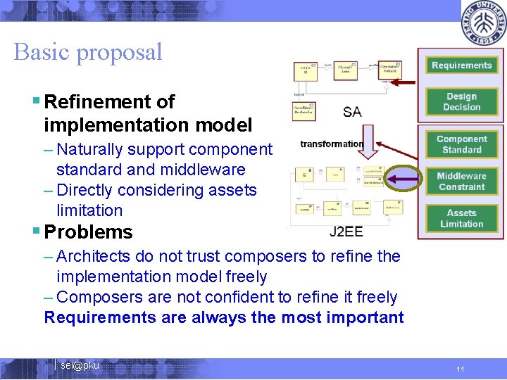 Basic proposal § Refinement of implementation model – Naturally support component standard and middleware