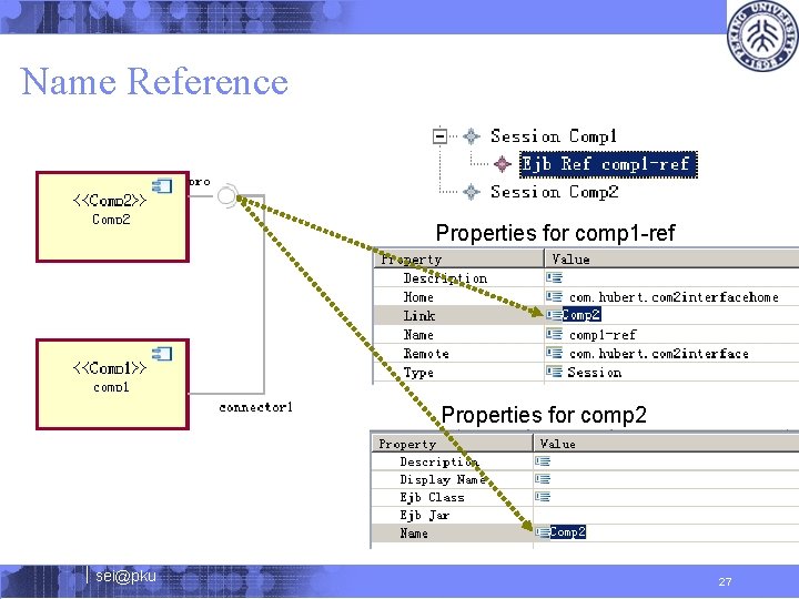 Name Reference Properties for comp 1 -ref Properties for comp 2 sei@pku 27 