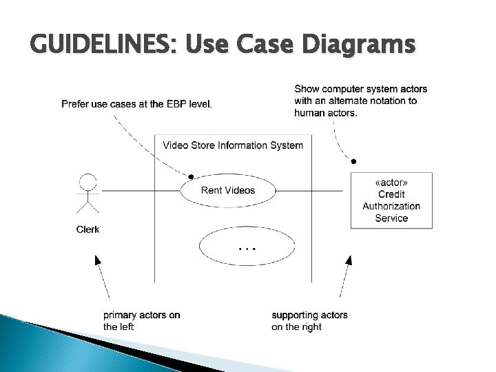 GUIDELINES: Use Case Diagrams 