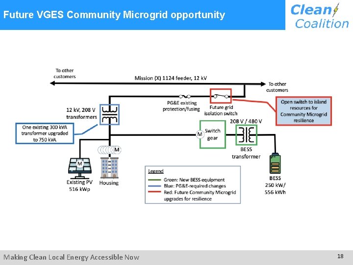 Future VGES Community Microgrid opportunity Making Clean Local Energy Accessible Now 18 