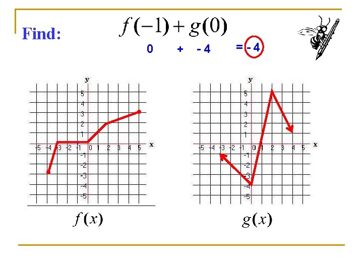 Combinations of Functions Warm Up Graph the piecewise