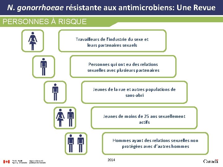 N. gonorrhoeae résistante aux antimicrobiens: Une Revue PERSONNES À RISQUE Travailleurs de l’industrie du