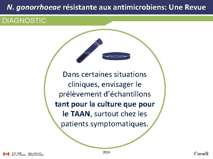 N. gonorrhoeae résistante aux antimicrobiens: Une Revue DIAGNOSTIC Dans certaines situations cliniques, envisager le