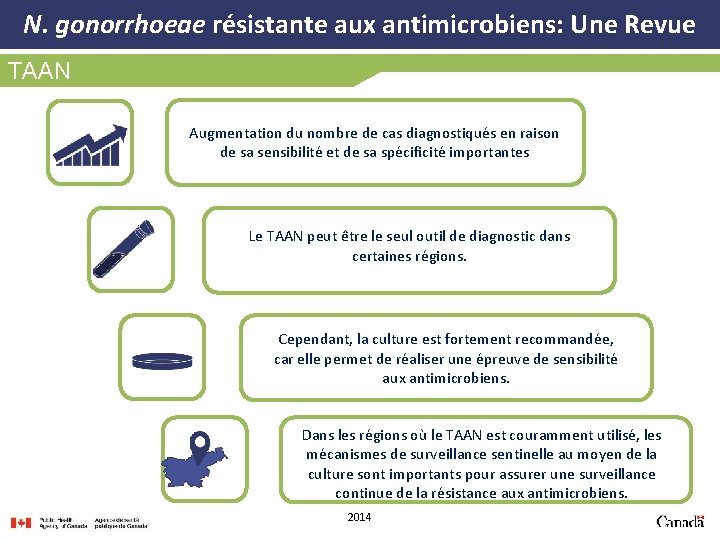 N. gonorrhoeae résistante aux antimicrobiens: Une Revue TAAN Augmentation du nombre de cas diagnostiqués