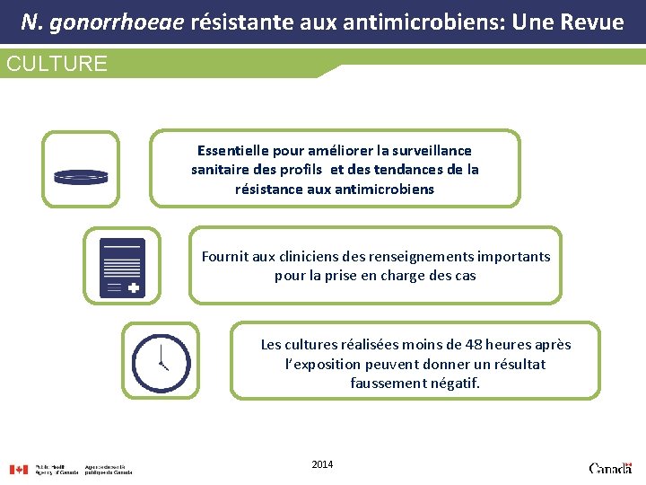 N. gonorrhoeae résistante aux antimicrobiens: Une Revue CULTURE Essentielle pour améliorer la surveillance sanitaire
