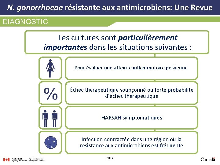 N. gonorrhoeae résistante aux antimicrobiens: Une Revue DIAGNOSTIC Les cultures sont particulièrement importantes dans