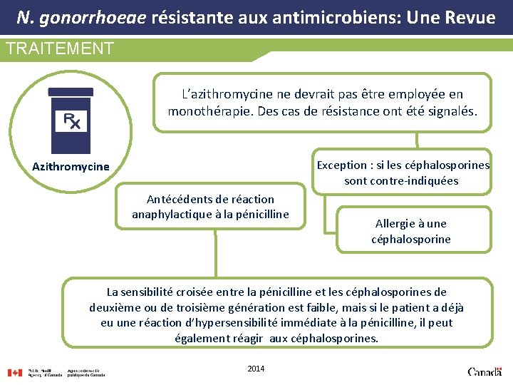 N. gonorrhoeae résistante aux antimicrobiens: Une Revue TRAITEMENT L’azithromycine ne devrait pas être employée