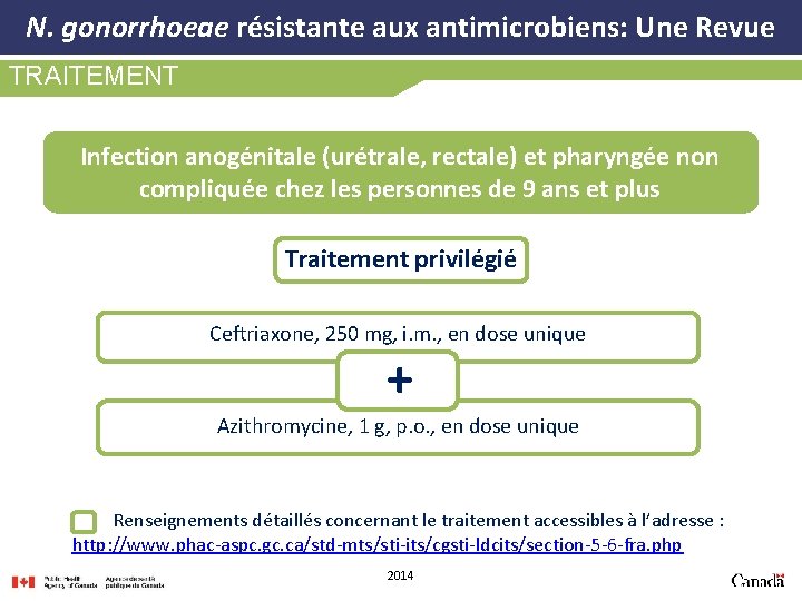 N. gonorrhoeae résistante aux antimicrobiens: Une Revue TRAITEMENT Infection anogénitale (urétrale, rectale) et pharyngée
