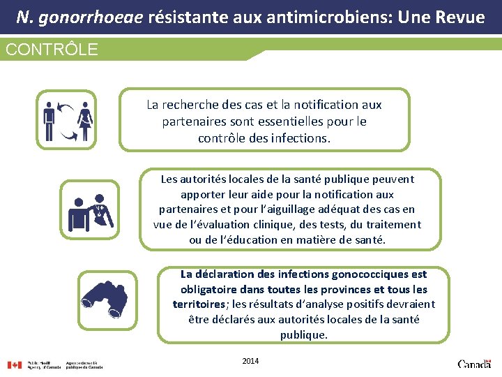 N. gonorrhoeae résistante aux antimicrobiens: Une Revue CONTRÔLE La recherche des cas et la