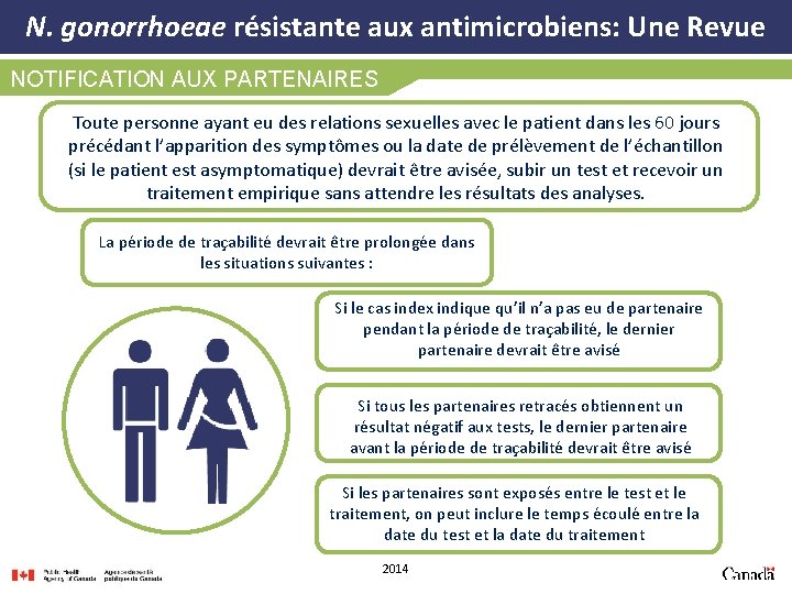 N. gonorrhoeae résistante aux antimicrobiens: Une Revue NOTIFICATION AUX PARTENAIRES Toute personne ayant eu