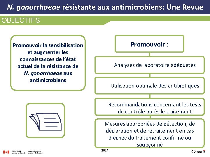 N. gonorrhoeae résistante aux antimicrobiens: Une Revue OBJECTIFS Promouvoir : Promouvoir la sensibilisation et