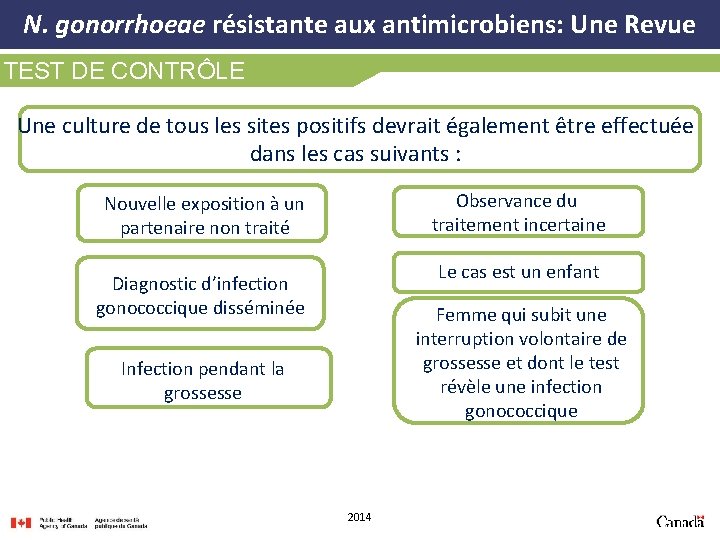 N. gonorrhoeae résistante aux antimicrobiens: Une Revue TEST DE CONTRÔLE Une culture de tous