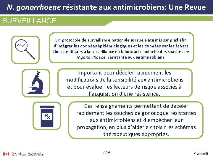 N. gonorrhoeae résistante aux antimicrobiens: Une Revue SURVEILLANCE Un protocole de surveillance nationale accrue