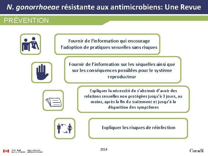 N. gonorrhoeae résistante aux antimicrobiens: Une Revue PRÉVENTION Fournir de l’information qui encourage l’adoption