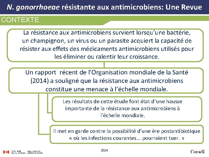 N. gonorrhoeae résistante aux antimicrobiens: Une Revue CONTEXTE La résistance aux antimicrobiens survient lorsqu’une