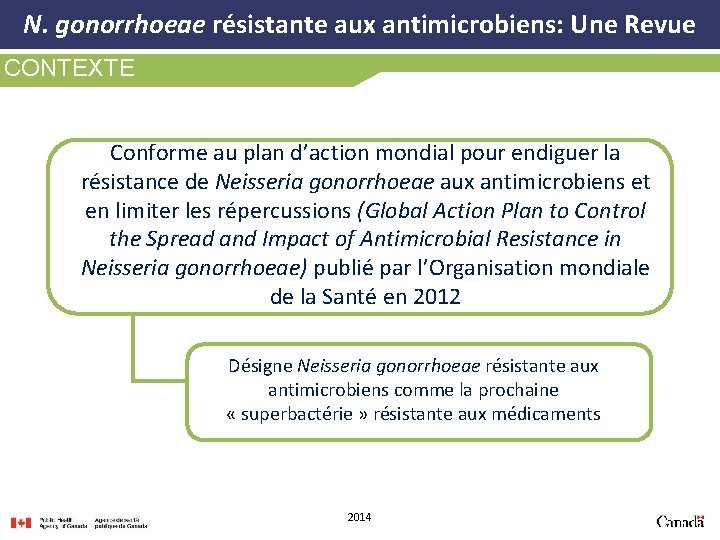 N. gonorrhoeae résistante aux antimicrobiens: Une Revue CONTEXTE Conforme au plan d’action mondial pour