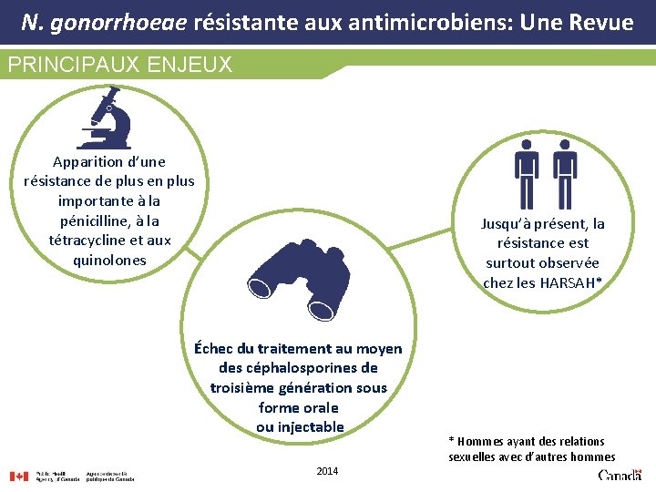 N. gonorrhoeae résistante aux antimicrobiens: Une Revue PRINCIPAUX ENJEUX Apparition d’une résistance de plus