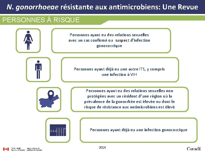 N. gonorrhoeae résistante aux antimicrobiens: Une Revue PERSONNES À RISQUE Personnes ayant eu des