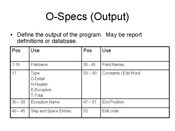 O-Specs (Output) • Define the output of the program. May be report definitions or O-Specs (Output) • Define the output of the program. May be report definitions or