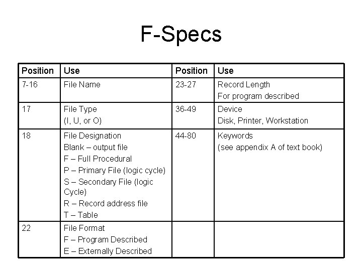 F-Specs Position Use 7 -16 File Name 23 -27 Record Length For program described F-Specs Position Use 7 -16 File Name 23 -27 Record Length For program described