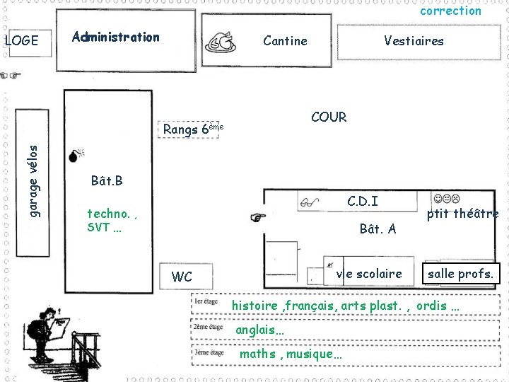 correction LOGE Administration Cantine garage vélos Rangs Vestiaires COUR 6ème Bât. B C. D.