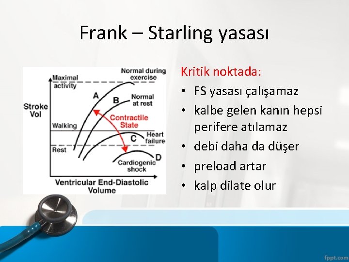 Frank – Starling yasası Kritik noktada: • FS yasası c alışamaz • kalbe gelen