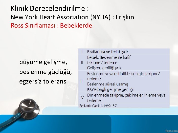 Klinik Derecelendirilme : New York Heart Association (NYHA) : Erişkin Ross Sınıflaması : Bebeklerde