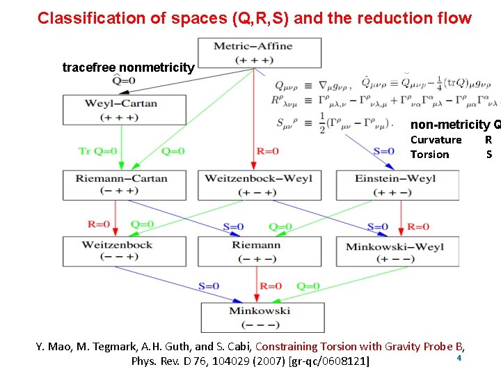 Classification of spaces (Q, R, S) and the reduction flow tracefree nonmetricity non-metricity Q