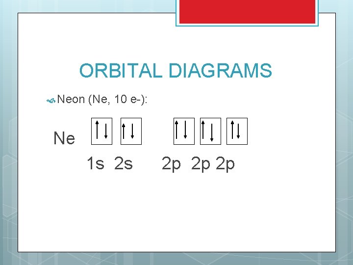 ORBITAL DIAGRAMS Neon (Ne, 10 e-): Ne 1 s 2 s 2 p 2