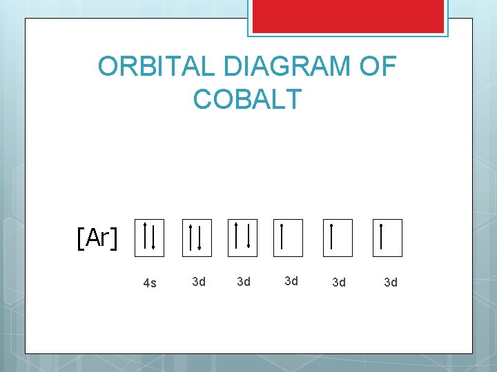 ORBITAL DIAGRAM OF COBALT [Ar] 4 s 3 d 3 d 3 d 