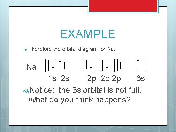 EXAMPLE Therefore the orbital diagram for Na: Na 1 s 2 s 2 p