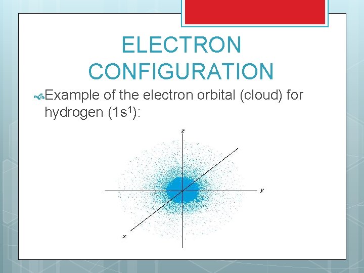 ELECTRON CONFIGURATION Example of the electron orbital (cloud) for hydrogen (1 s 1): 