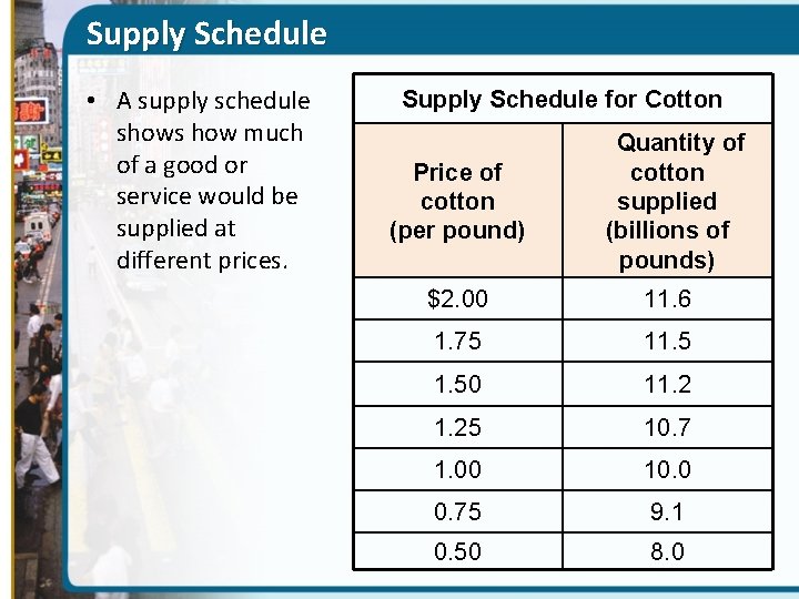 Supply Schedule • A supply schedule shows how much of a good or service