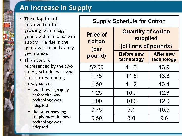 An Increase in Supply • The adoption of improved cottongrowing technology generated an increase