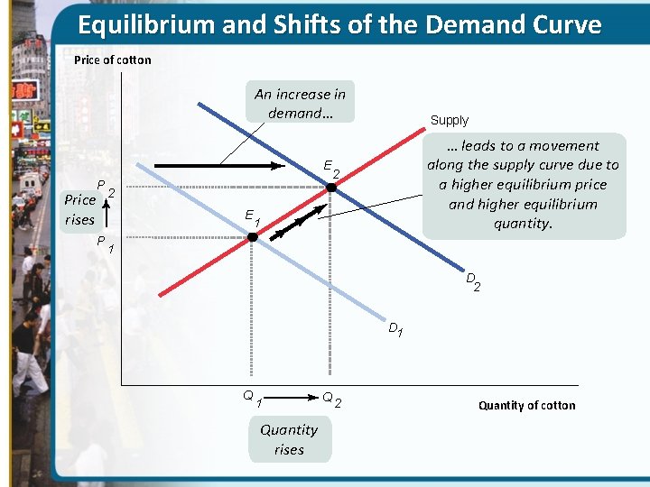 Equilibrium and Shifts of the Demand Curve Price of cotton An increase in demand…
