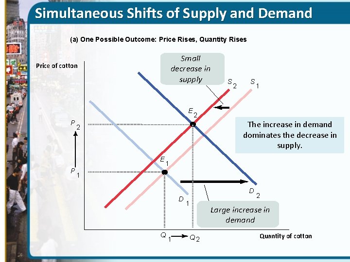 Simultaneous Shifts of Supply and Demand (a) One Possible Outcome: Price Rises, Quantity Rises
