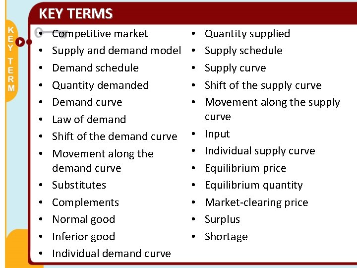 KEY TERMS • • • • Competitive market Supply and demand model Demand schedule