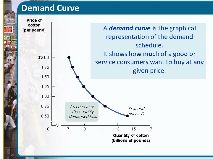 Demand Curve Price of cotton (per pound) A demand curve is the graphical representation