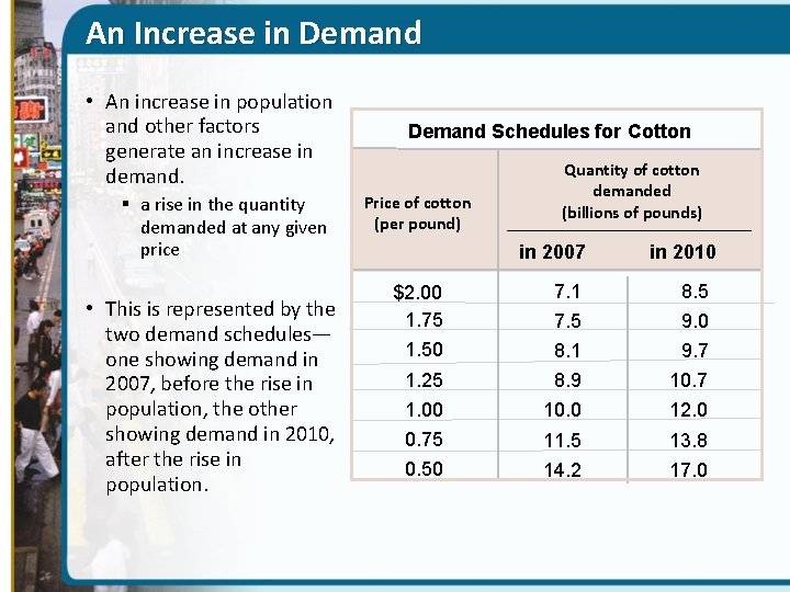 An Increase in Demand • An increase in population and other factors generate an