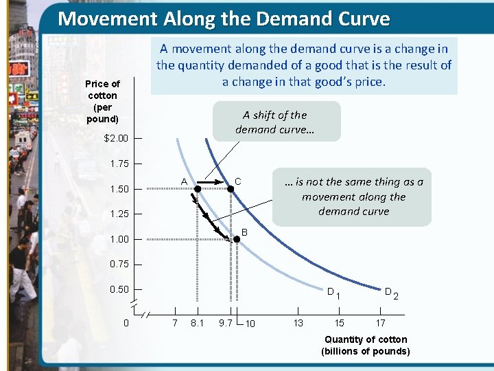 Movement Along the Demand Curve A movement along the demand curve is a change