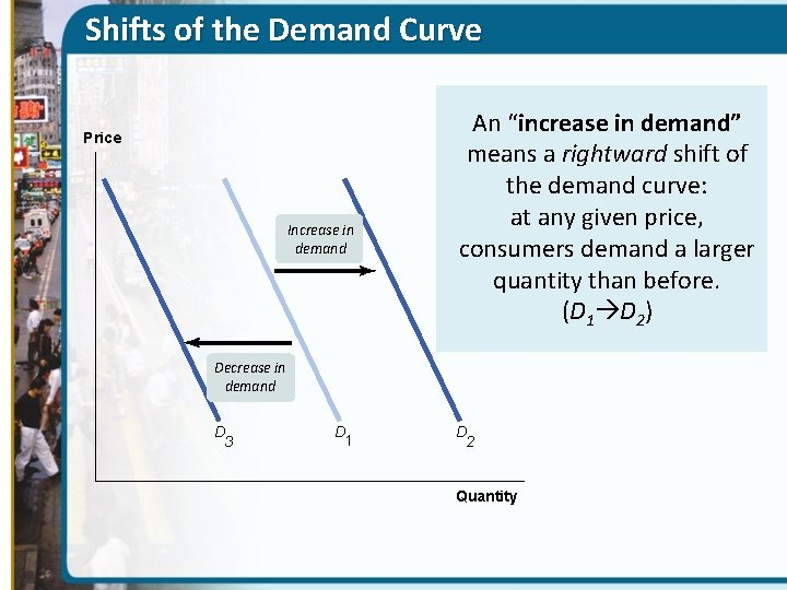 Shifts of the Demand Curve Price Increase in demand A “decrease in demand” An